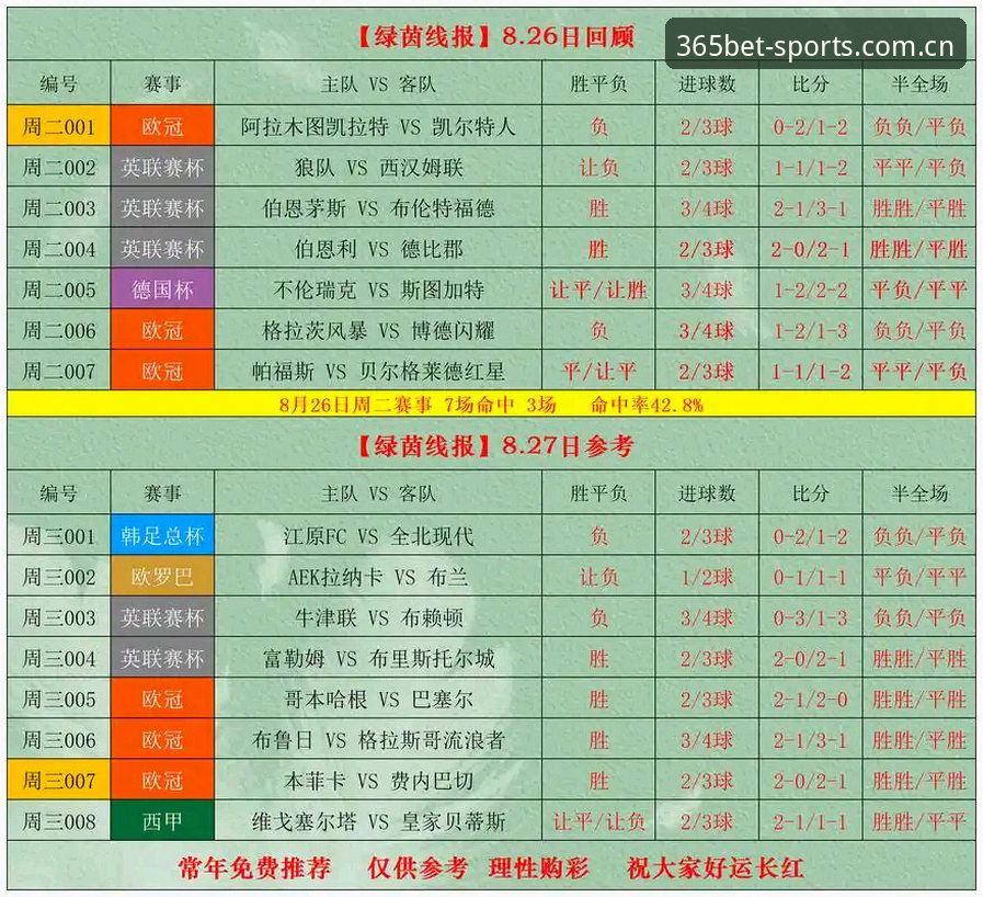 bet365赛事数据 bet365体育赛事数据 vs 传统数据平台:哪个更适合实战分析?