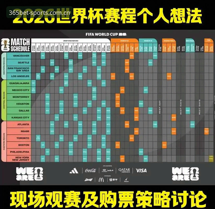 2026世界杯观赛体验全面评测：签证危机下的球迷困境与bet365体育数据解读